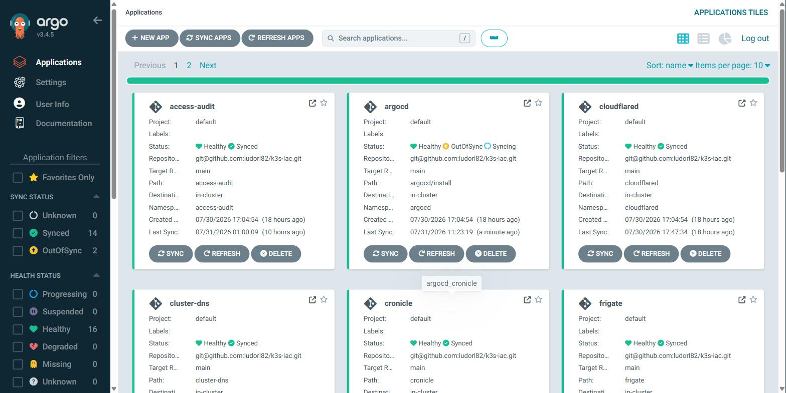 La grille d’applications d’Argo CD : seize vignettes, quatorze Synced et deux OutOfSync, chacune avec sa santé, son dépôt source et sa date de dernière synchronisation